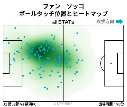 ヒートマップ - ファン　ソッコ