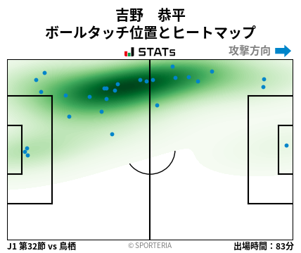 ヒートマップ - 吉野　恭平