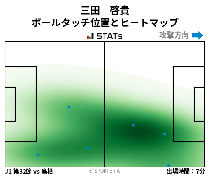 ヒートマップ - 三田　啓貴