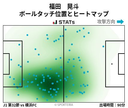 ヒートマップ - 福田　晃斗