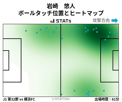 ヒートマップ - 岩崎　悠人