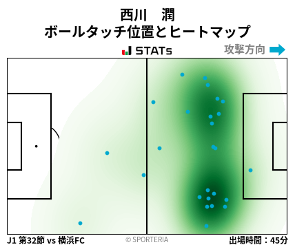 ヒートマップ - 西川　潤