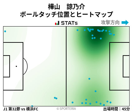 ヒートマップ - 樺山　諒乃介