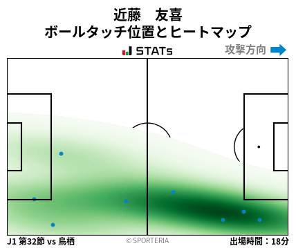 ヒートマップ - 近藤　友喜