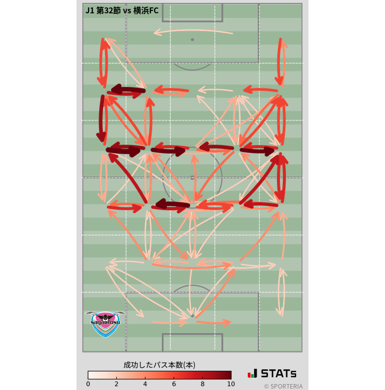 エリア間パス図