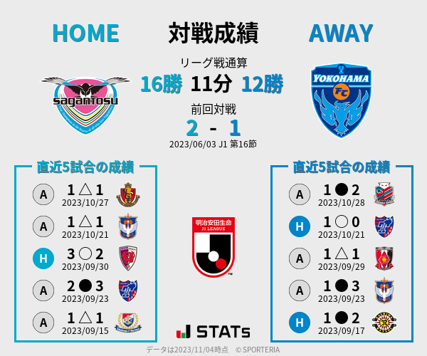 前節までの対戦成績