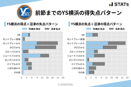 得失点パターン