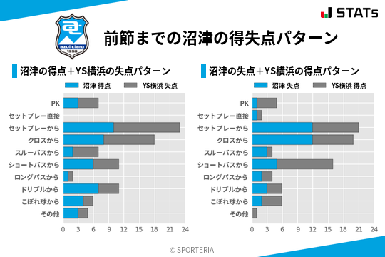 得失点パターン