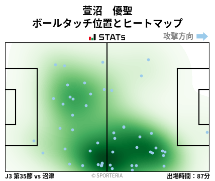 ヒートマップ - 萱沼　優聖