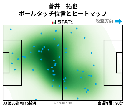 ヒートマップ - 菅井　拓也