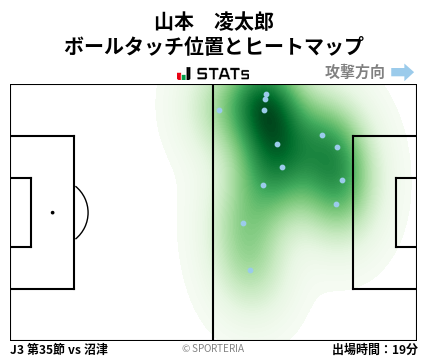 ヒートマップ - 山本　凌太郎