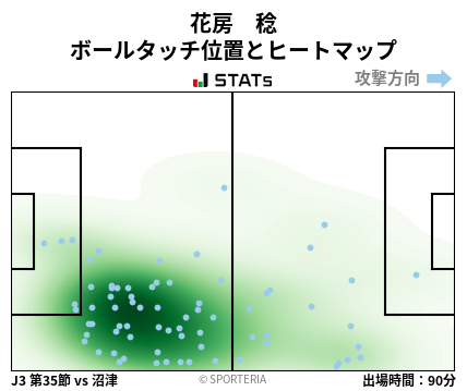 ヒートマップ - 花房　稔