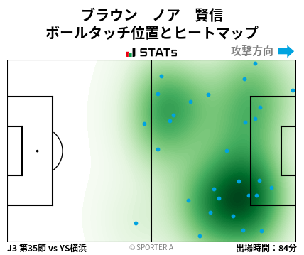 ヒートマップ - ブラウン　ノア　賢信