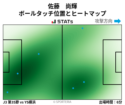 ヒートマップ - 佐藤　尚輝