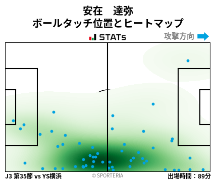 ヒートマップ - 安在　達弥