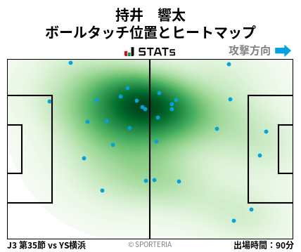 ヒートマップ - 持井　響太