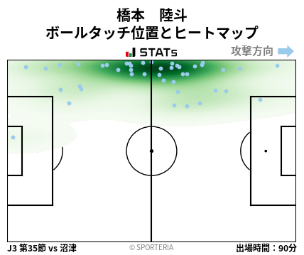 ヒートマップ - 橋本　陸斗