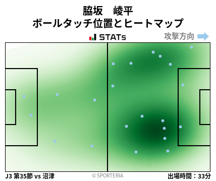 ヒートマップ - 脇坂　崚平