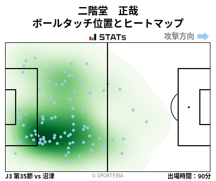 ヒートマップ - 二階堂　正哉