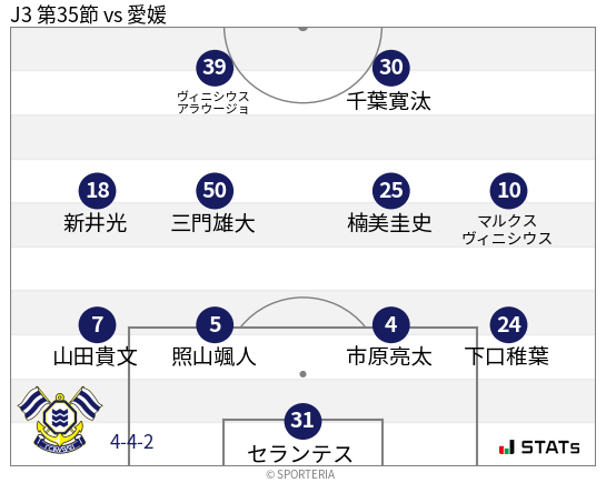 フォーメーション図