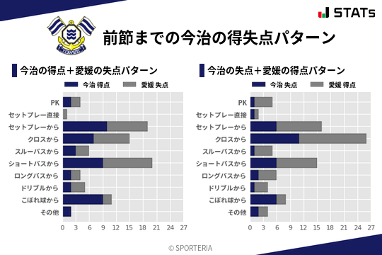 得失点パターン