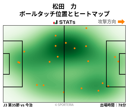 ヒートマップ - 松田　力