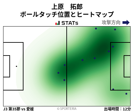 ヒートマップ - 上原　拓郎