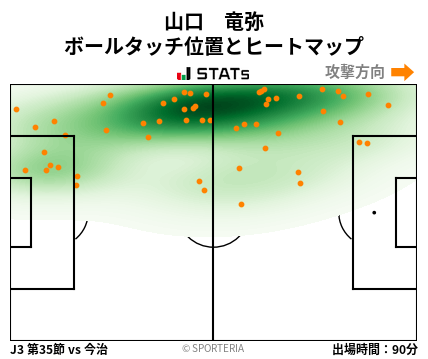 ヒートマップ - 山口　竜弥