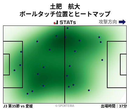 ヒートマップ - 土肥　航大