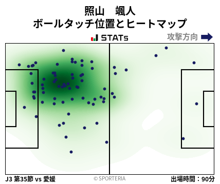 ヒートマップ - 照山　颯人