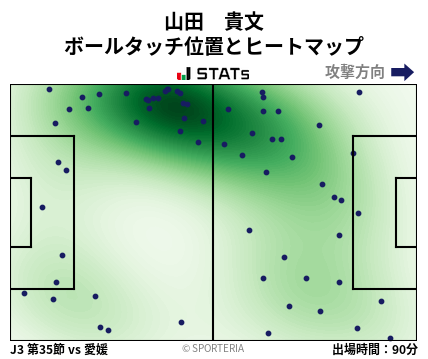 ヒートマップ - 山田　貴文