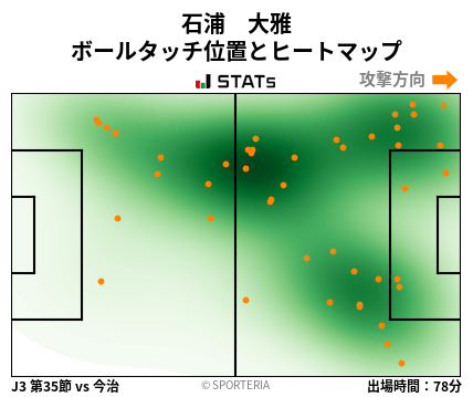 ヒートマップ - 石浦　大雅