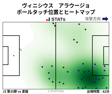 ヒートマップ - ヴィニシウス　アラウージョ