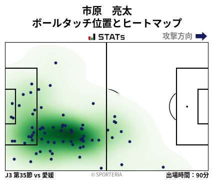 ヒートマップ - 市原　亮太