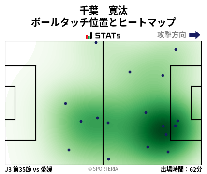 ヒートマップ - 千葉　寛汰