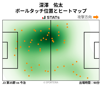 ヒートマップ - 深澤　佑太
