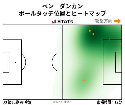 ヒートマップ - ベン　ダンカン