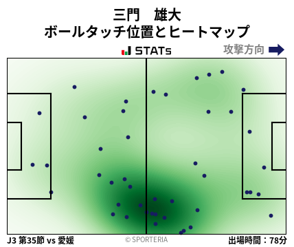 ヒートマップ - 三門　雄大