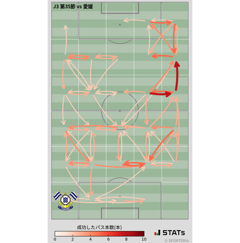 エリア間パス図