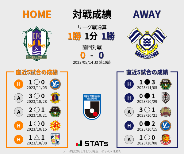 前節までの対戦成績