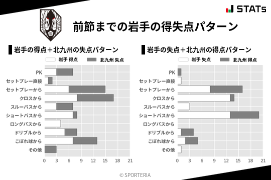 得失点パターン