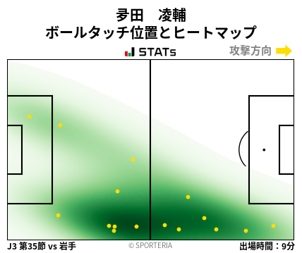 ヒートマップ - 夛田　凌輔