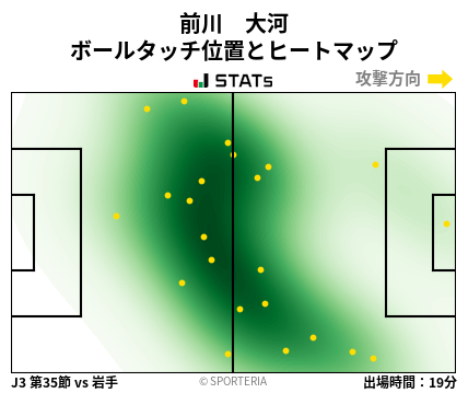 ヒートマップ - 前川　大河