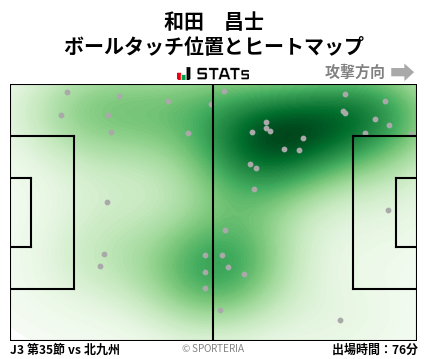 ヒートマップ - 和田　昌士