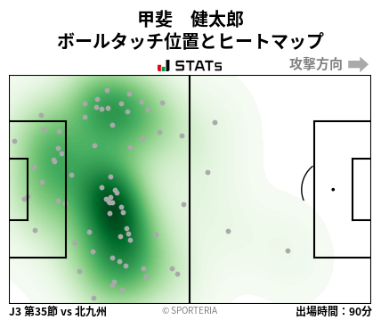 ヒートマップ - 甲斐　健太郎