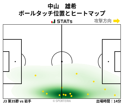 ヒートマップ - 中山　雄希