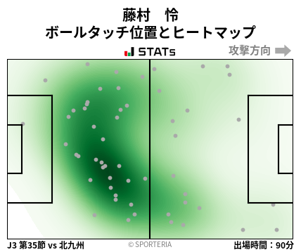 ヒートマップ - 藤村　怜