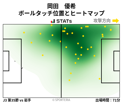 ヒートマップ - 岡田　優希