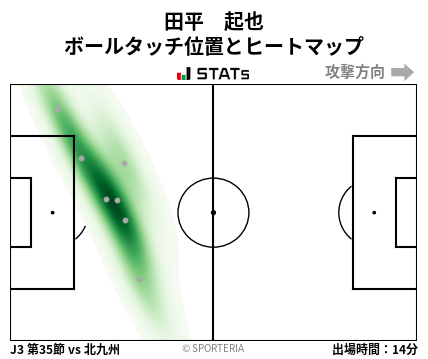 ヒートマップ - 田平　起也