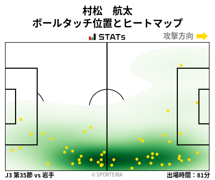ヒートマップ - 村松　航太